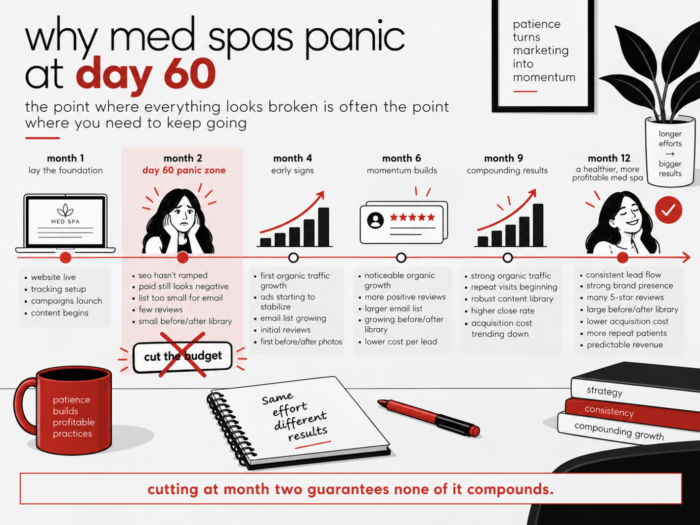 the 60-day mark