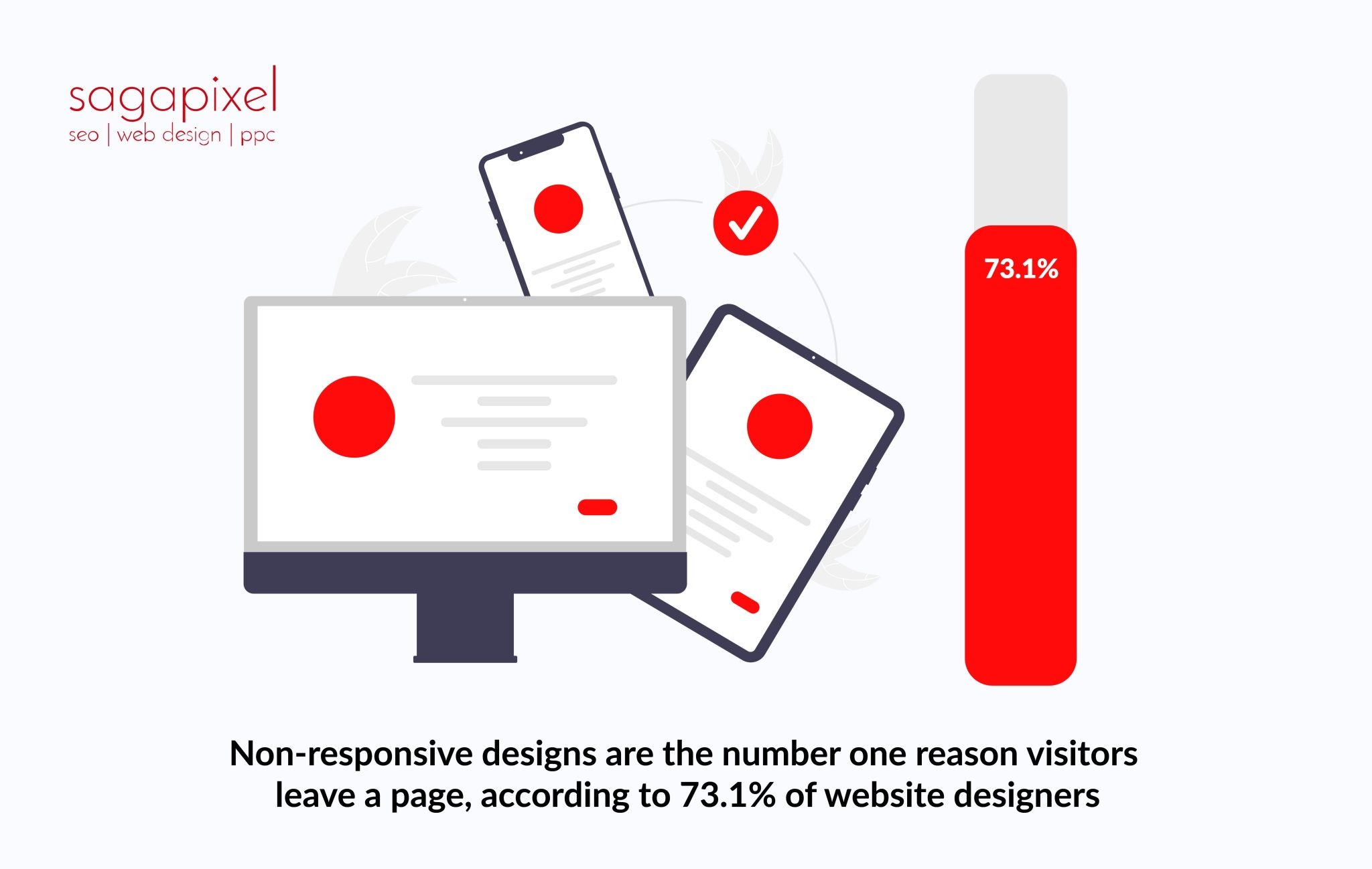 26 Eye-Opening Statistics About Web Design For 2026