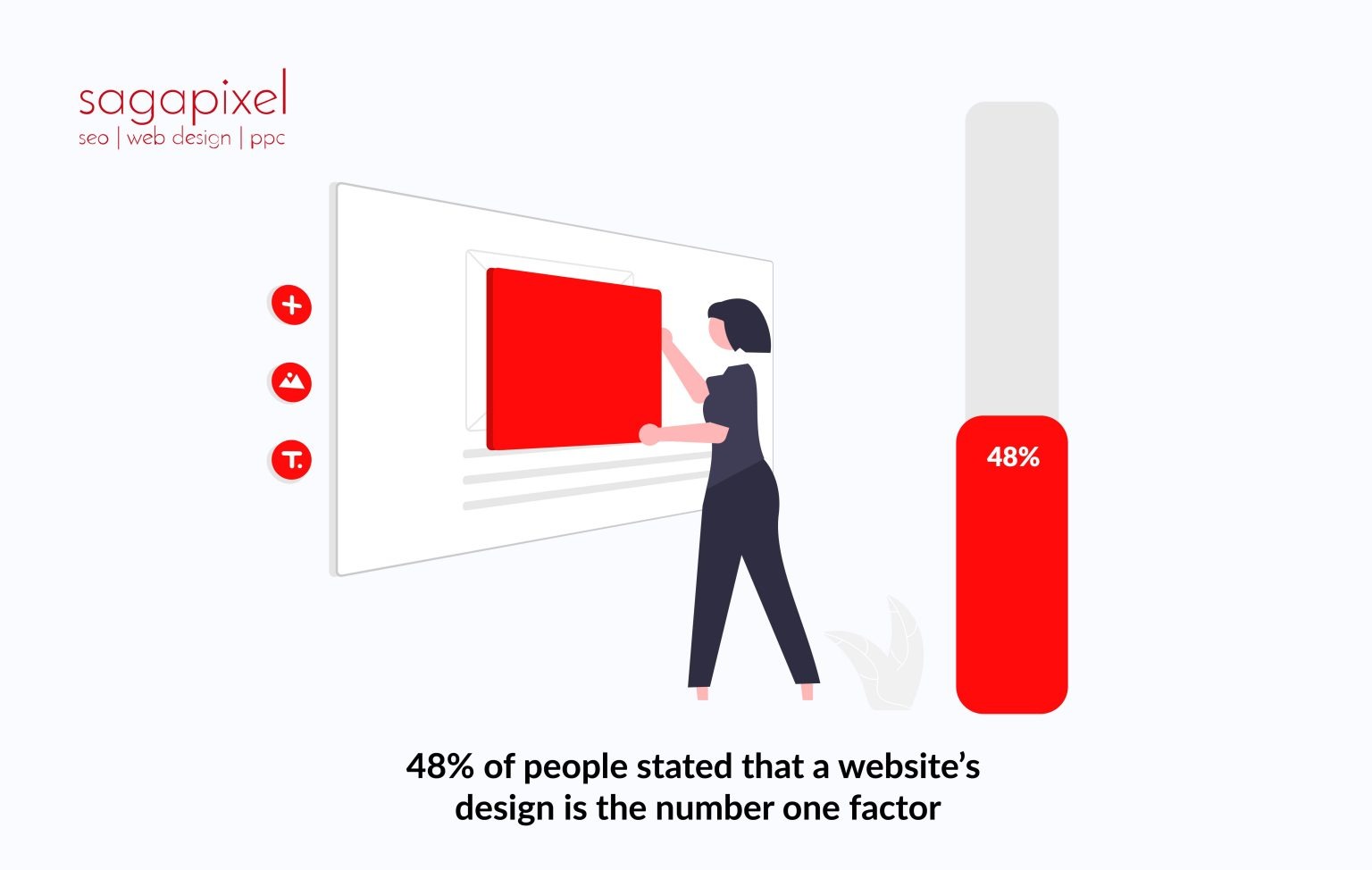 26 Eye-Opening Statistics About Web Design For 2026