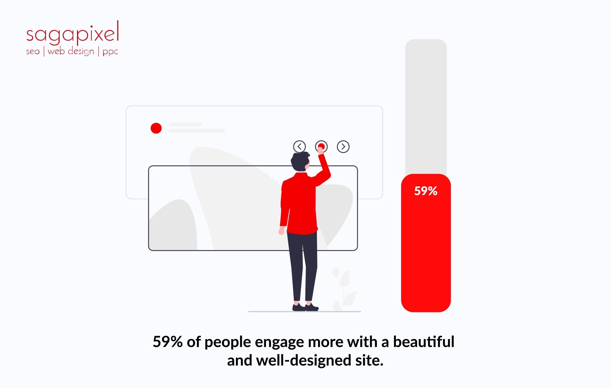 26 Eye-Opening Statistics About Web Design For 2026