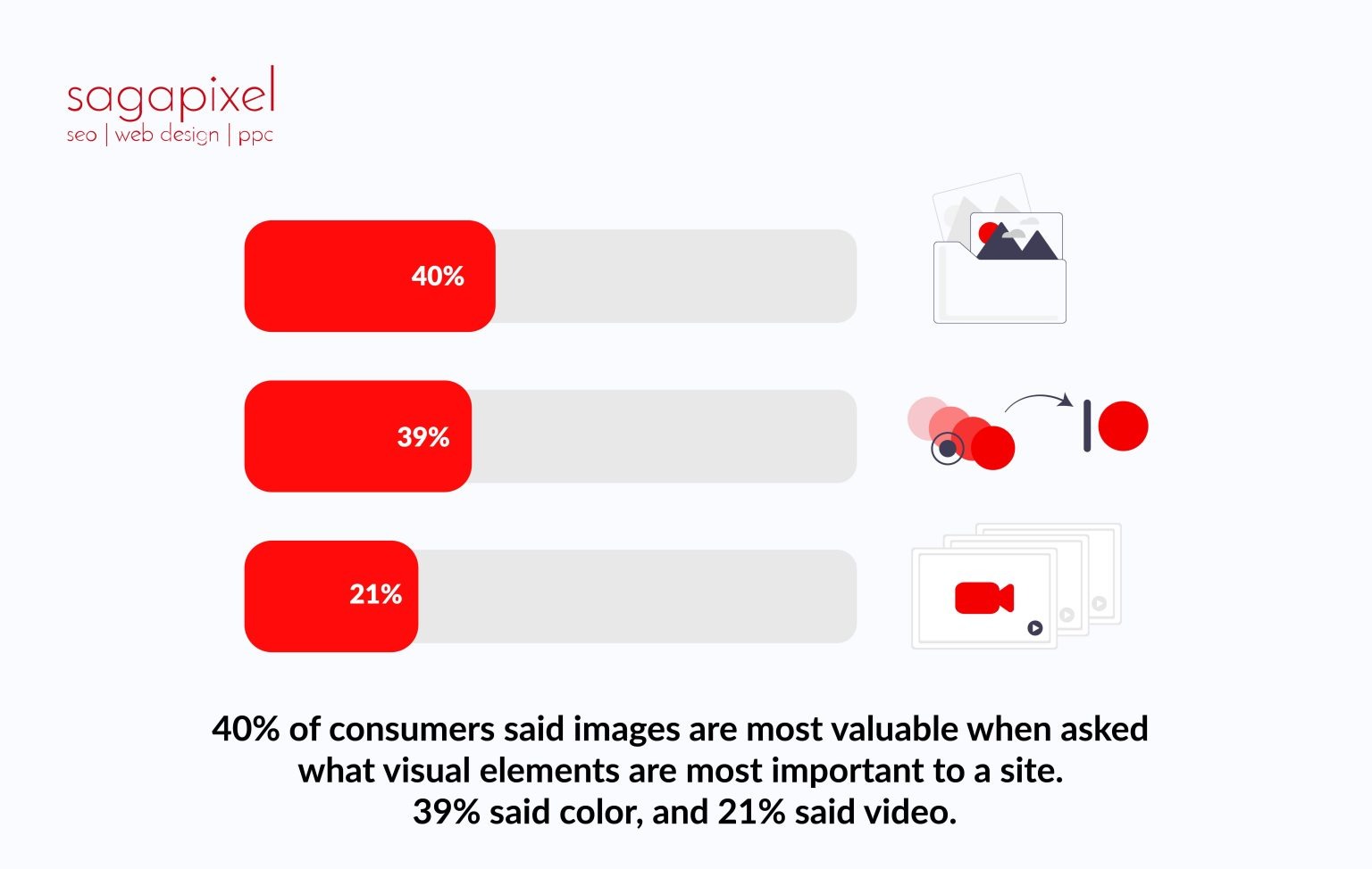 26 Eye-Opening Statistics About Web Design For 2026