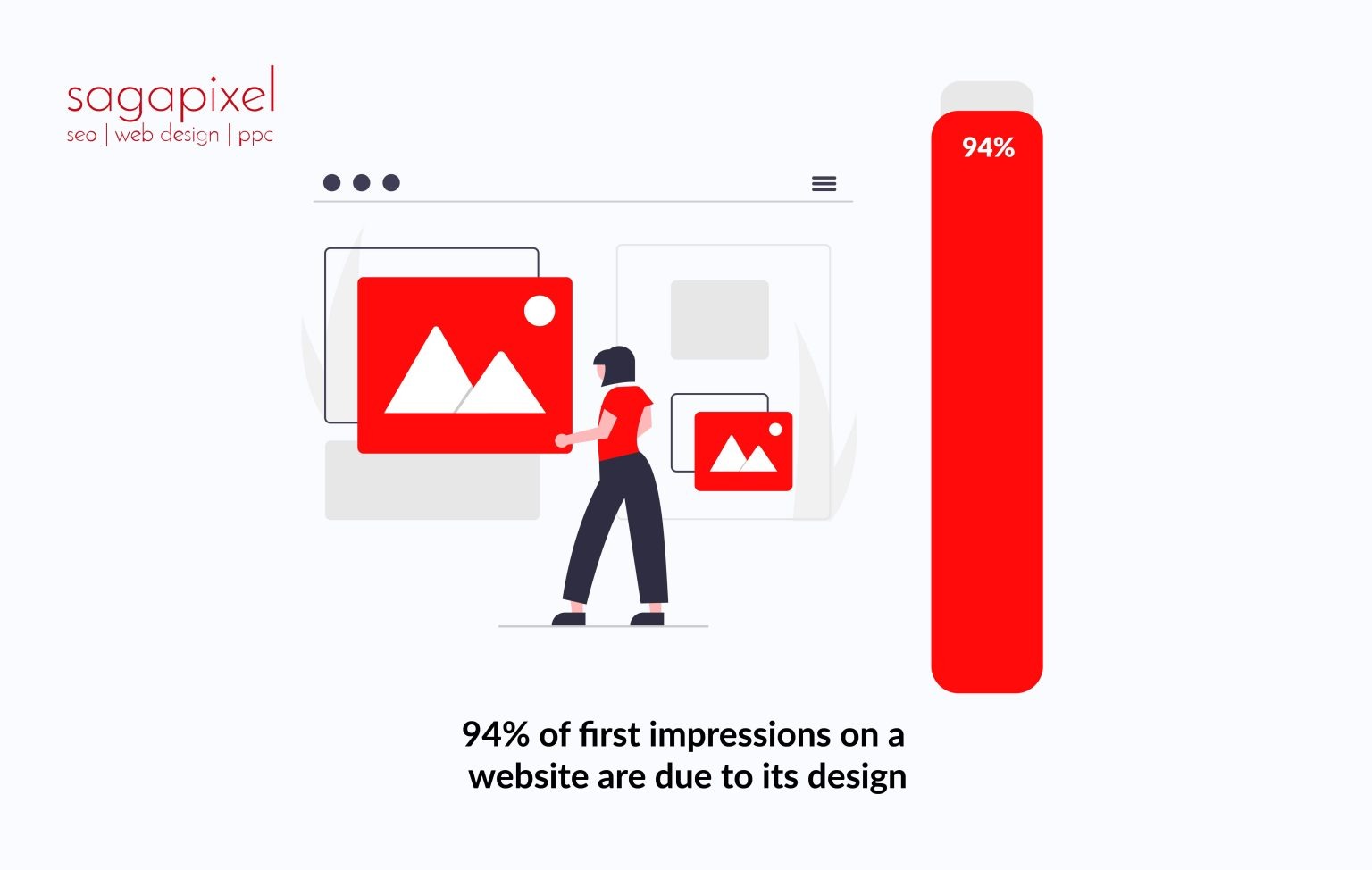 26 Eye-Opening Statistics About Web Design For 2026