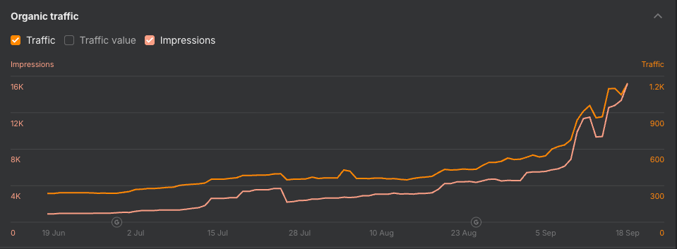 Organic Traffic Screenshot