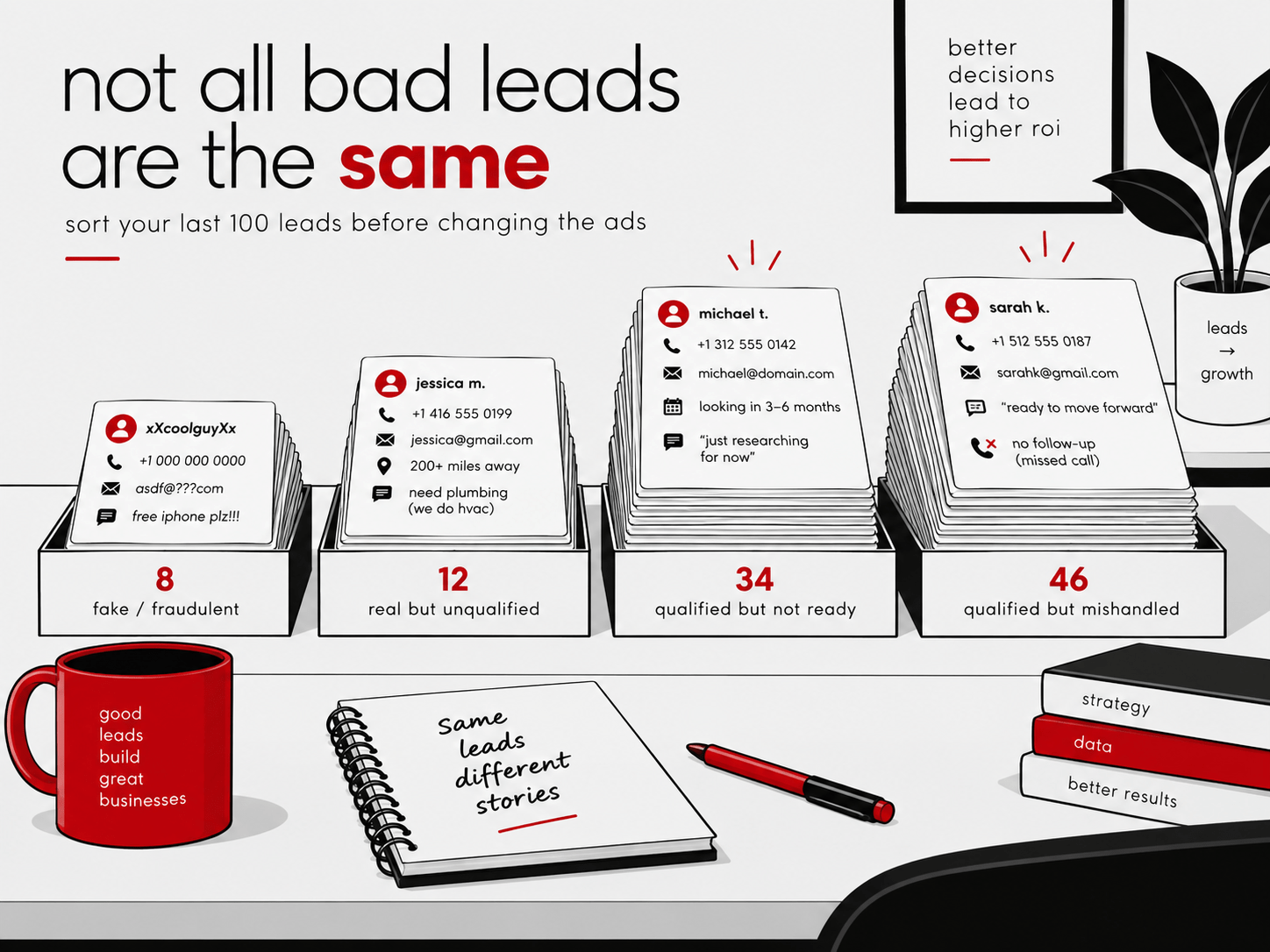 low quality facebook leads leads